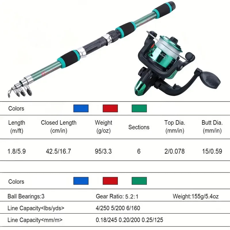 Kit Completo de Pesca BRAVMACK - Caña Telescópica 1.8m con Carrete Giratorio, Señuelos y Accesorios